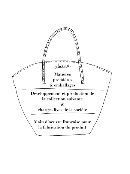 Alénore haute maroquinerie végétale est une marque de sacs et accessoires vegan, sans cuir, apple skin, fabriqués en France, éthique et éco-responsable